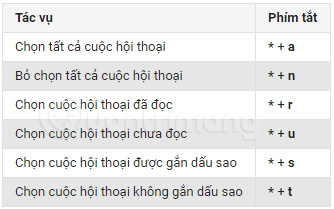 All Gmail shortcuts save time you should know Picture 7
