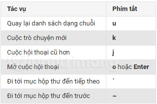 All Gmail shortcuts save time you should know Picture 8