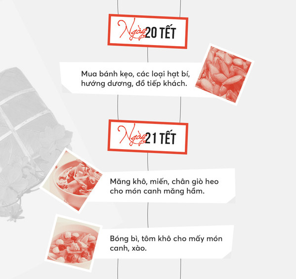 All the things you need to prepare to welcome the Lunar New Year in 2018 Picture 7