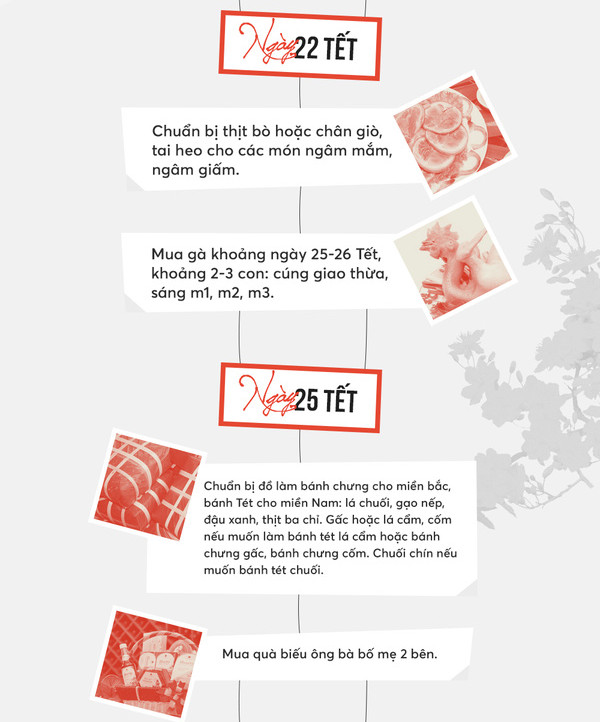 All the things you need to prepare to welcome the Lunar New Year in 2018 Picture 8