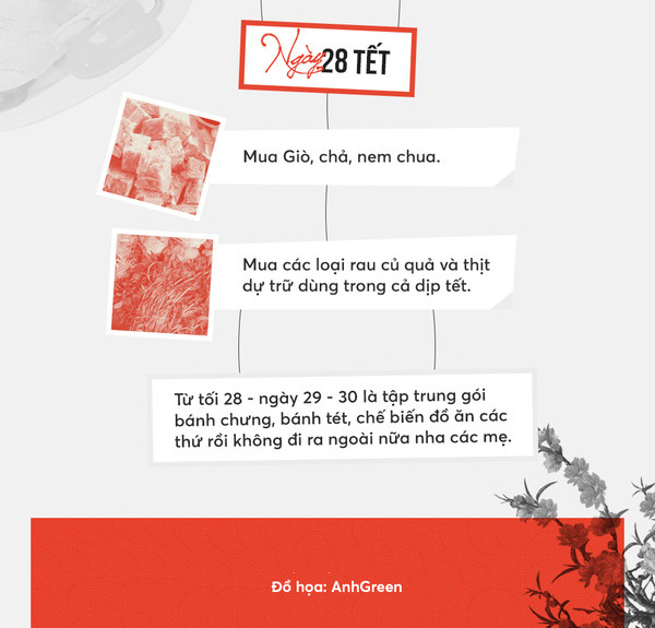 All the things you need to prepare to welcome the Lunar New Year in 2018 Picture 9