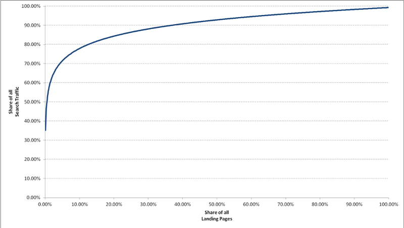 All you know about optimizing the CRO conversion rate is wrong Picture 14