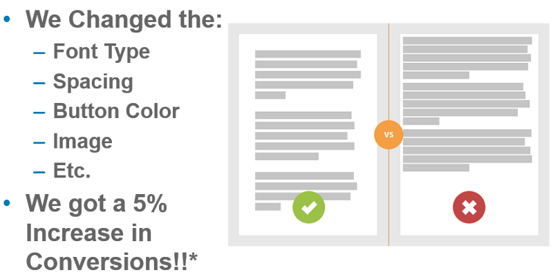 All you know about optimizing the CRO conversion rate is wrong Picture 3