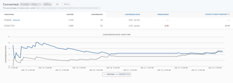 All you know about optimizing the CRO conversion rate is wrong Picture 4