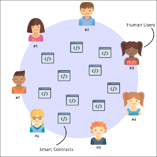 All you need to know about Ethereum Picture 3