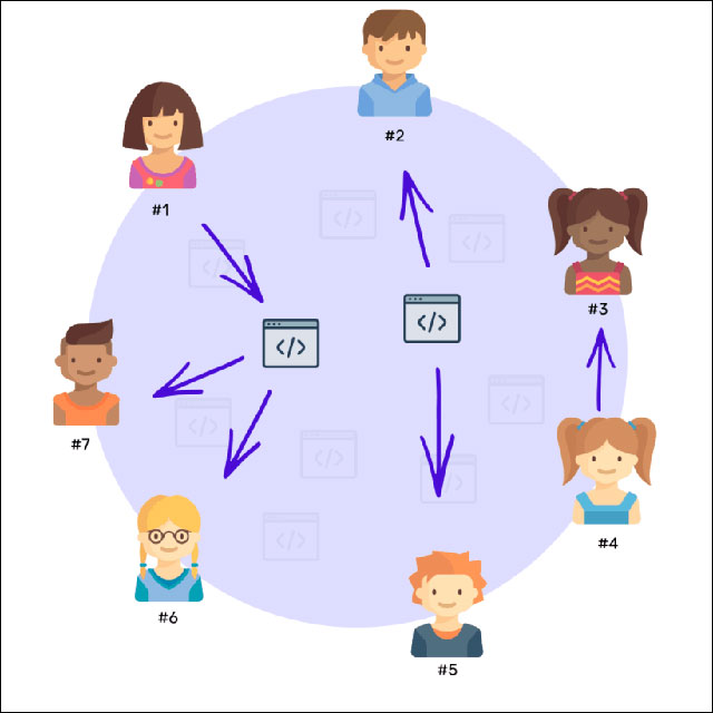 All you need to know about Ethereum Picture 4