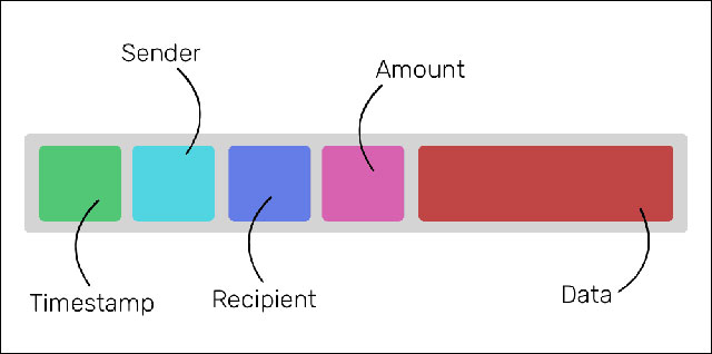 All you need to know about Ethereum Picture 6
