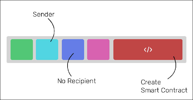 All you need to know about Ethereum Picture 8