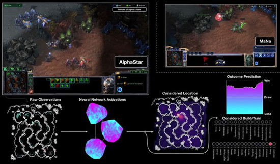 AlphaStar, Google DeepMind's artificial intelligence prevails over StarCraft II players 10-1 Picture 2
