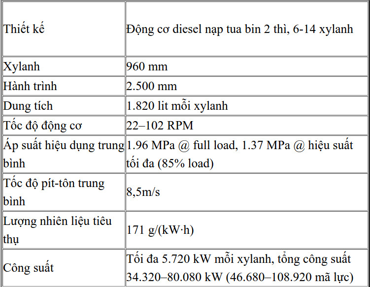 Amazing engine in the world, 9 times stronger than the Titanic engine Picture 3