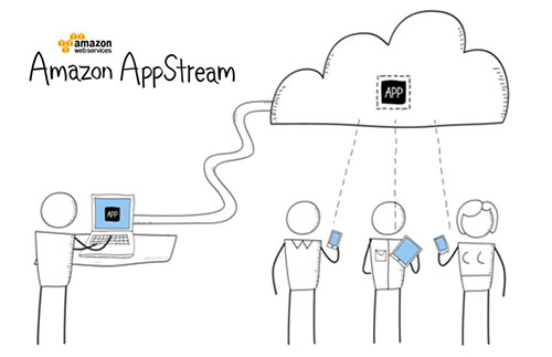 Amazon launched two new tools to help run the game, app Picture 1