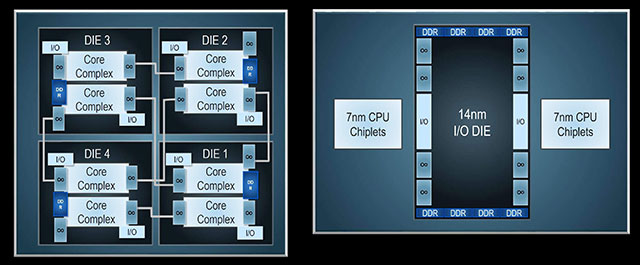AMD launched Zen 2 for the data center, the world's first x86 7nm CPU Picture 1