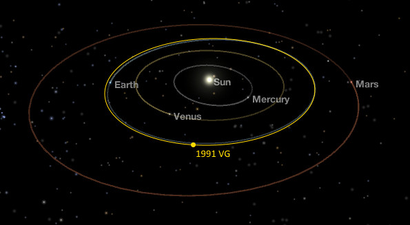An 'alien' object will fly over Earth in 2017? Picture 3