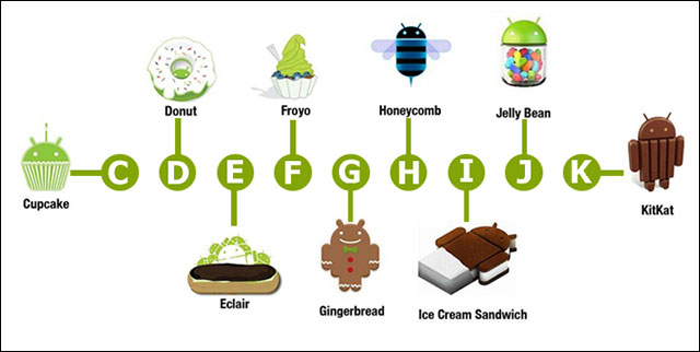 Android 10 years old, 10 times surprised the world Picture 3