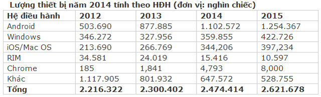 Android devices will exceed 1 billion mark this year Picture 2