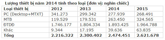 Android devices will exceed 1 billion mark this year Picture 3