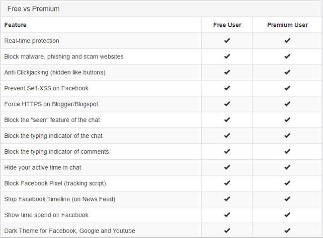 Anonymous on Facebook, hide activities on Facebook, completely invisible Picture 16