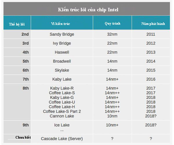 Apple surpassed Intel because Intel just sat there Picture 1