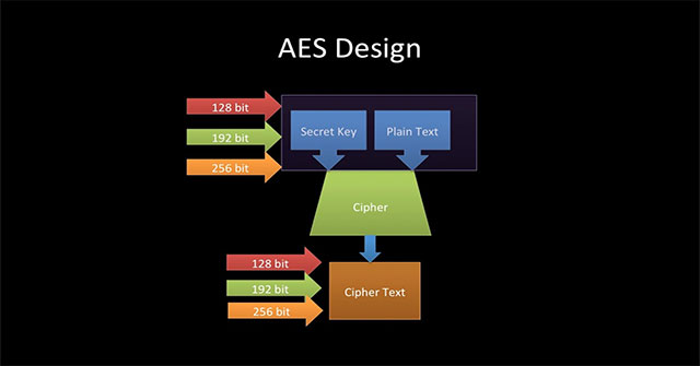 Application protection against DFA attacks Picture 1