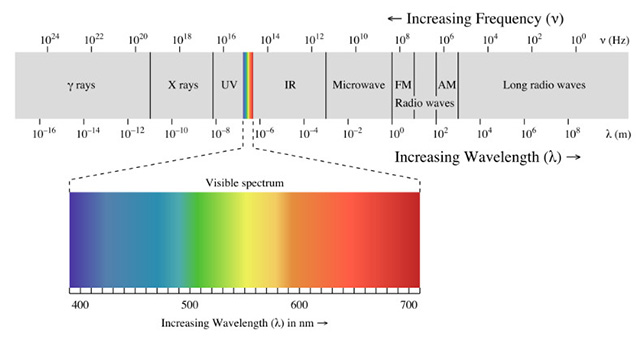 Are green light filtering applications really effective? Picture 1