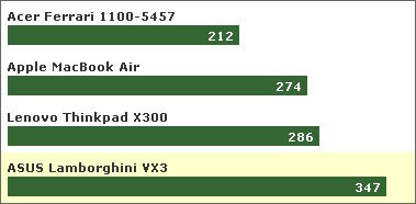 Asus Lamborghini stylish VX3 with car Picture 3