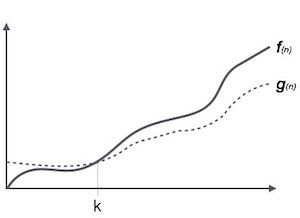 Asymptotic analysis in Data Structures and Algorithms Picture 2