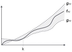 Asymptotic analysis in Data Structures and Algorithms Picture 3