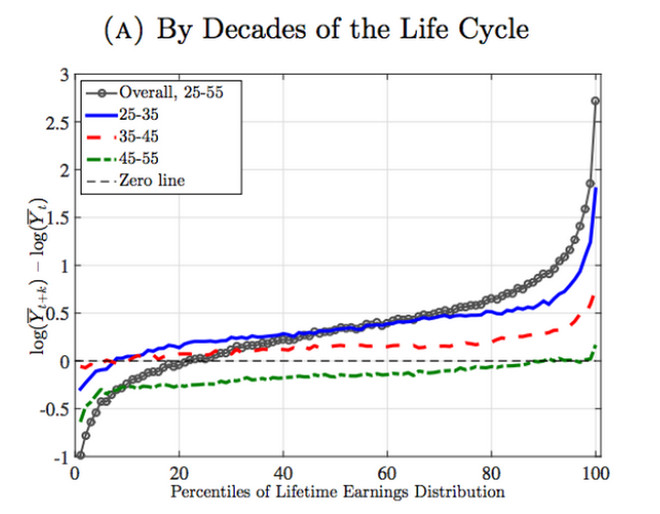 At the age of 45 and still not rich, don't dream about being a millionaire anymore Picture 2