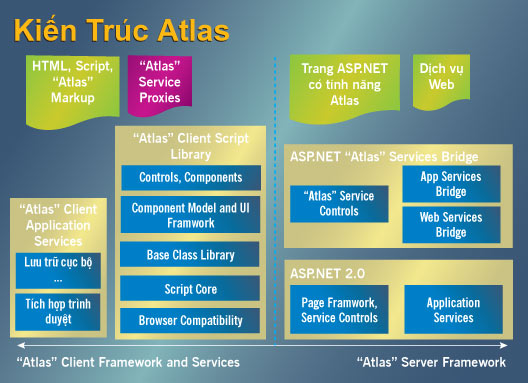 Atlas: Ajax in Microsoft style Picture 1