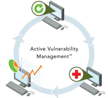 Automatic patch management applications Picture 1