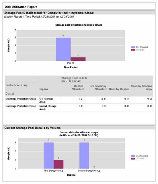 Backup for Exchange Server with DPM 2007 - Part 3: Backup process Picture 20