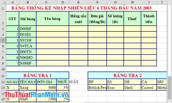 Basic common calculation functions to know in Excel Picture 2