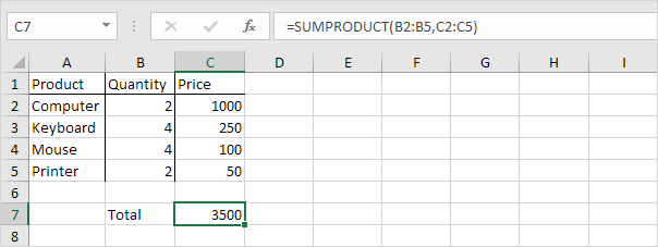 Basic Excel functions that anyone must know Picture 12