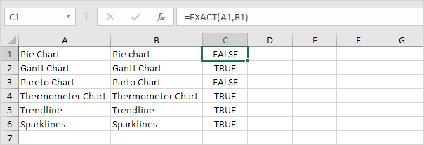 Basic Excel functions that anyone must know Picture 58