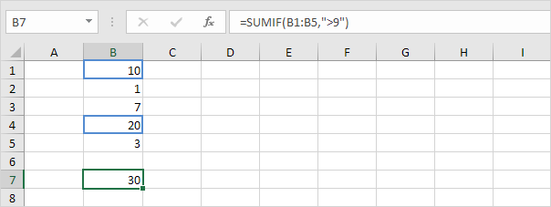 Basic Excel functions that anyone must know Picture 6