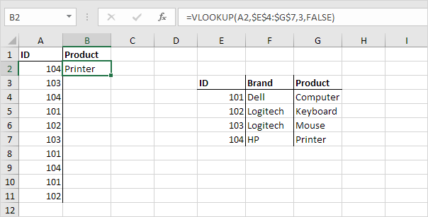 Basic Excel functions that anyone must know Picture 60