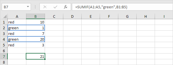 Basic Excel functions that anyone must know Picture 7