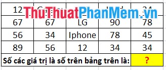 Basic functions in Excel - Common calculator functions that you need to know in Excel Picture 5