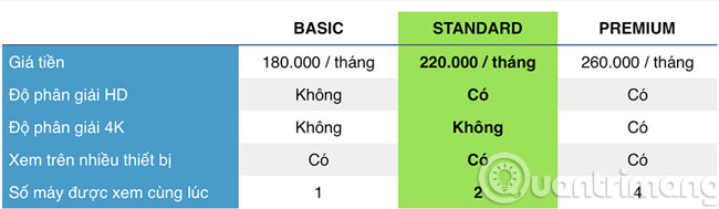 Basic introduction about Netflix service Picture 2