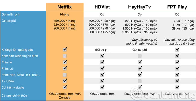 Basic introduction about Netflix service Picture 3