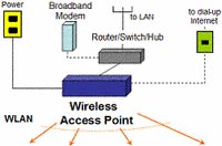 Basic knowledge to set up a home wireless network Picture 3
