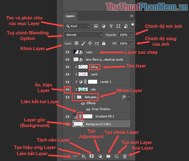 Basic operations on layers in Photoshop Picture 2