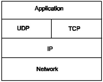 Basic technical details about the Internet Picture 1