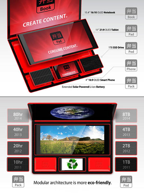 Bento Book Ideas 'all in one' Picture 5