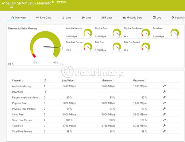 Best Linux monitoring tool & software Picture 2