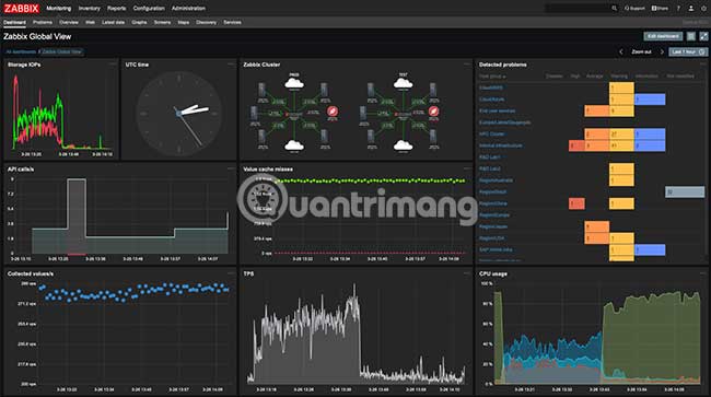 Best Linux monitoring tool & software Picture 3