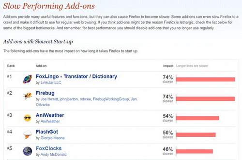 'Blacklist' add-ons slow Firefox down Picture 2