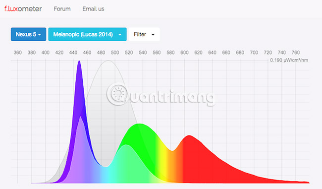 Blue light filtering applications must be available for your computer, phone Picture 1