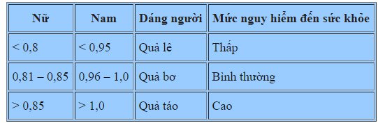 BMI calculation to assess whether the body is obese or undernourished Picture 3