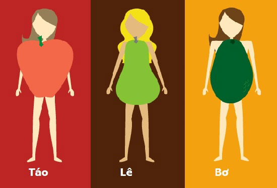 BMI calculation to assess whether the body is obese or undernourished Picture 4